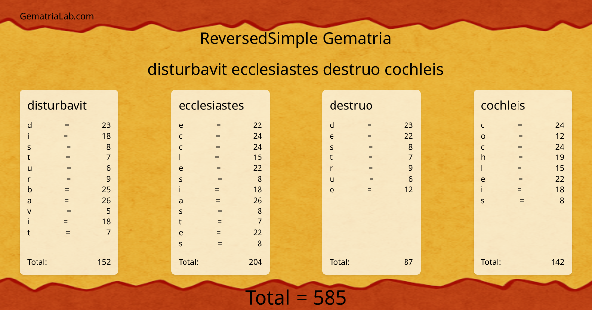 disturbavit ecclesiastes destruo cochleis in reversedSimple Gematria